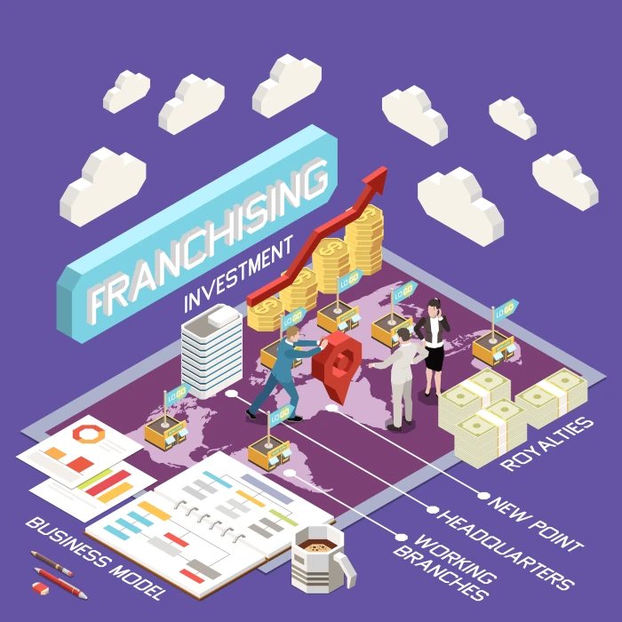 Exploring Franchising is the Right Business Option for You
