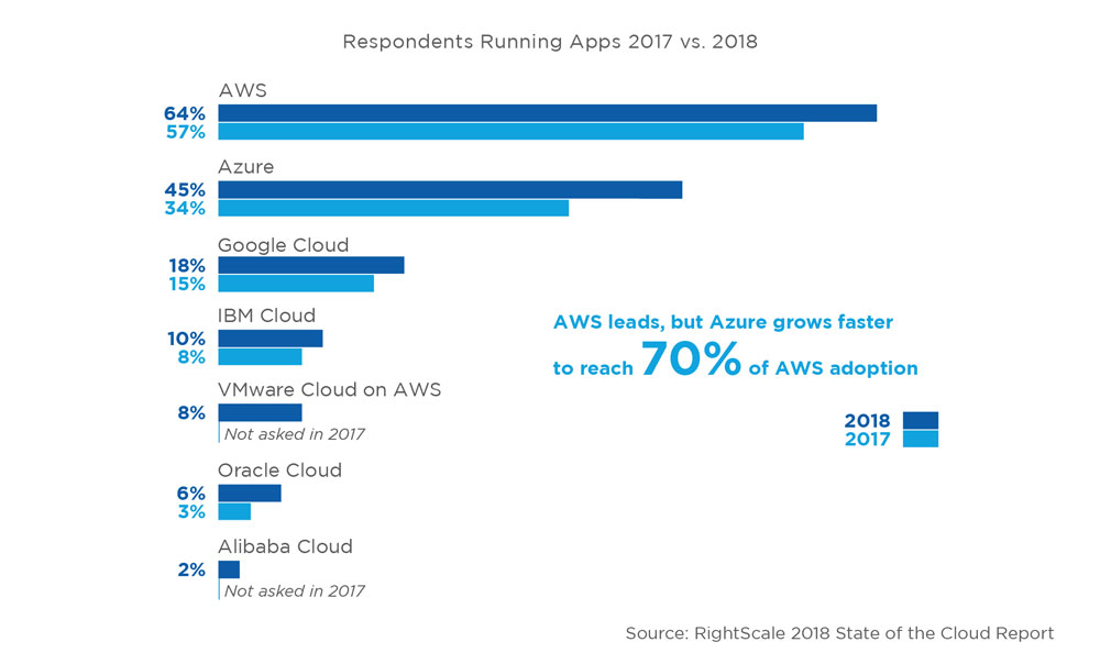 cloud report public cloud adoption
