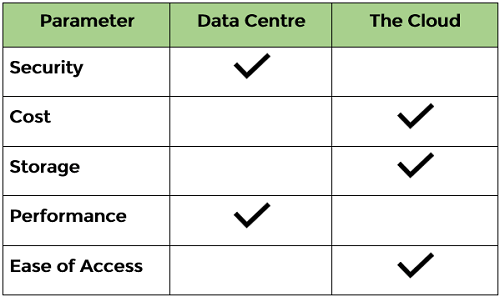 cloud-vs-data-centre