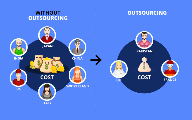 benefits of OFFSHORE OUTSOURCING