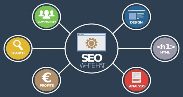 Should Business Name Be Included in SEO Blog Title