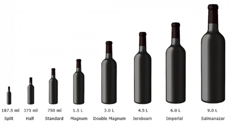 Different Bottle Sizes and their Ounces