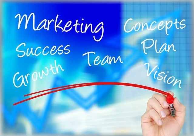 Marketing concepts