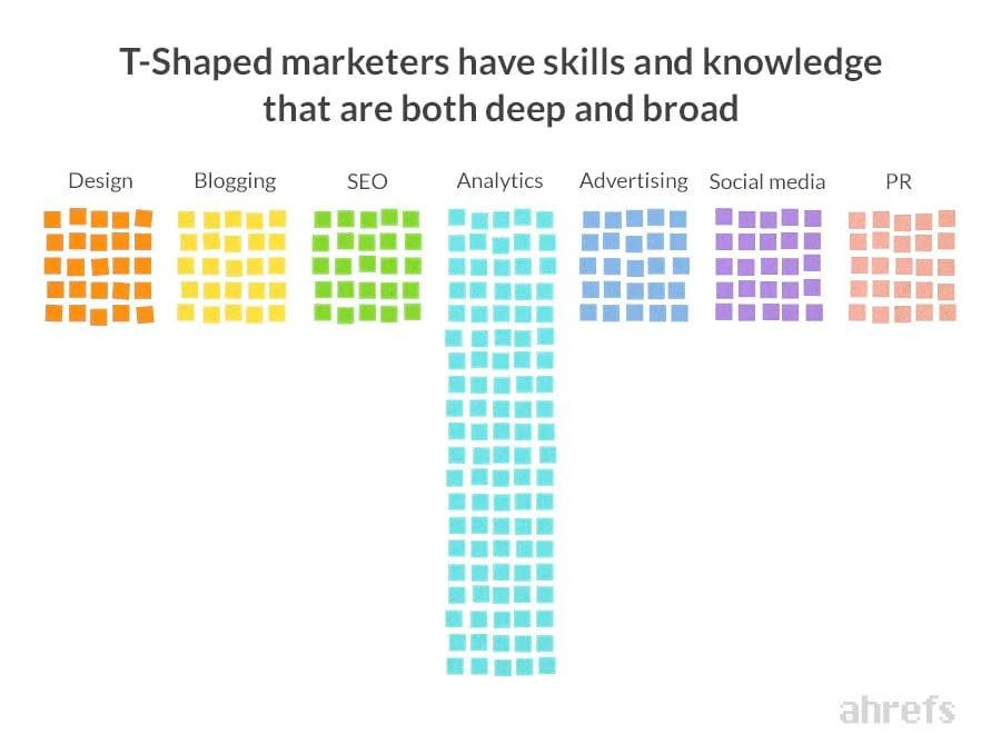 Who is a T-shaped Marketer