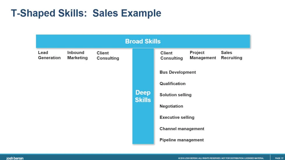 Why do Businesses prefer T-shaped marketers