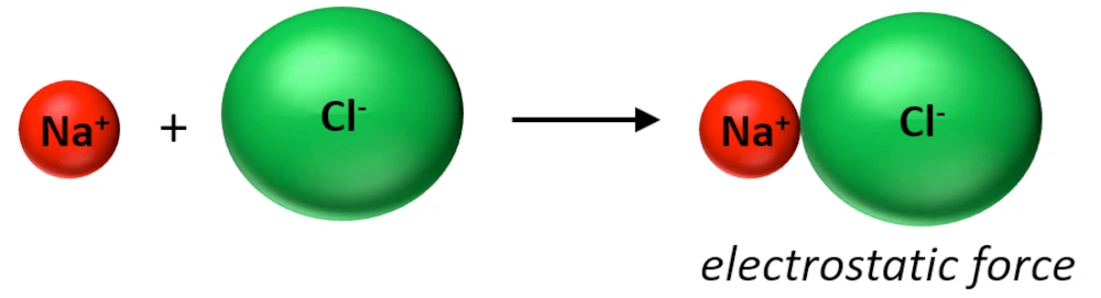 Sodium chloride (NaCl)