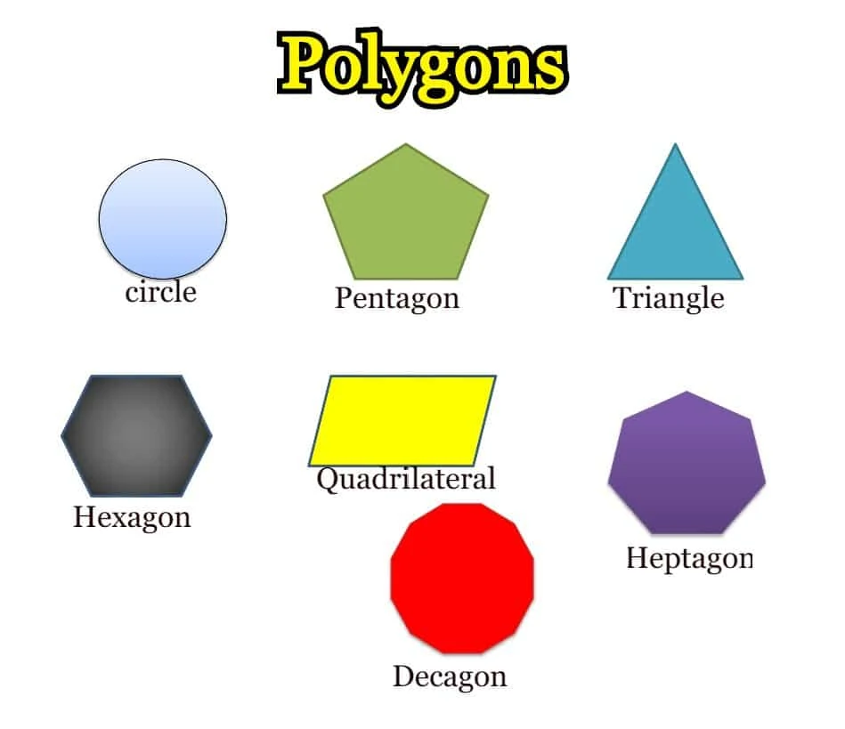 Types Of Polygon
