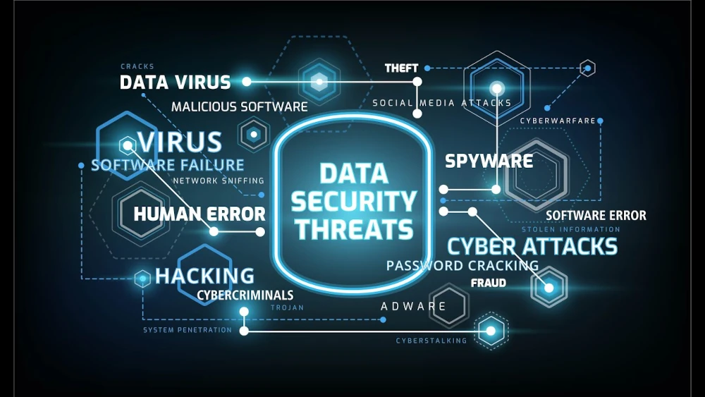 Data Protection and Privacy Alerts