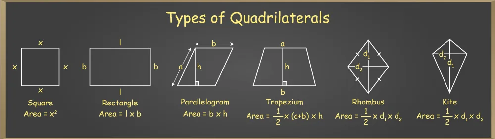 Properties of Quadrilaterals