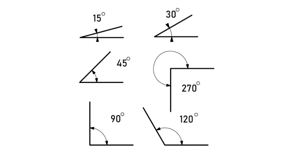 Area of a Quadrilateral
