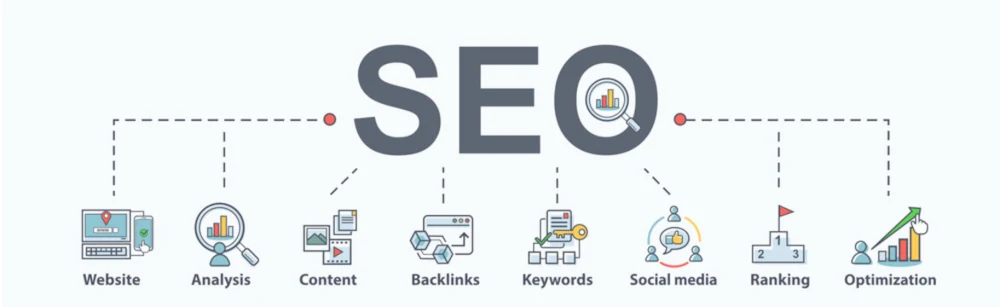 SEO content examples in Liverpool