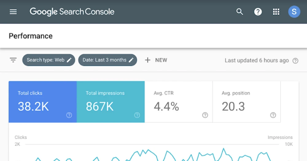SEO Performance