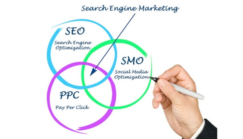 Search Engine Marketing