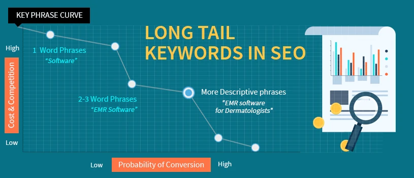 Long-Tail Keywords