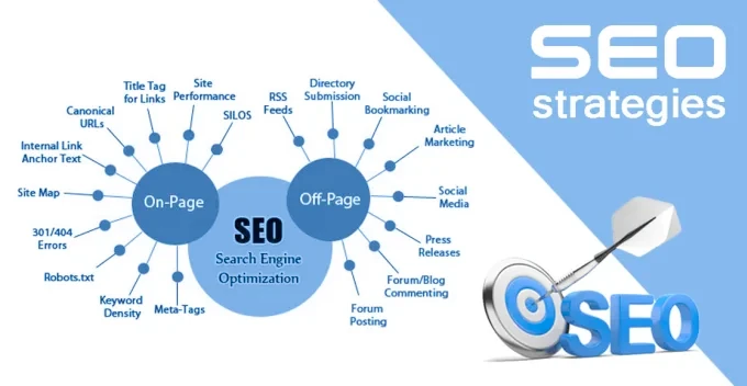 SEO Stratrgies