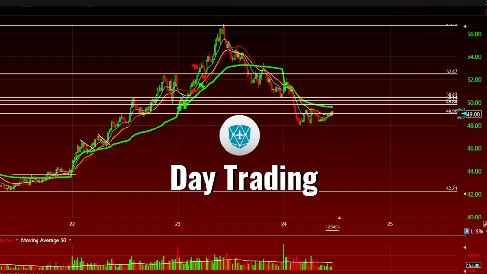 Liquidity Considerations for Day Trading Aeron