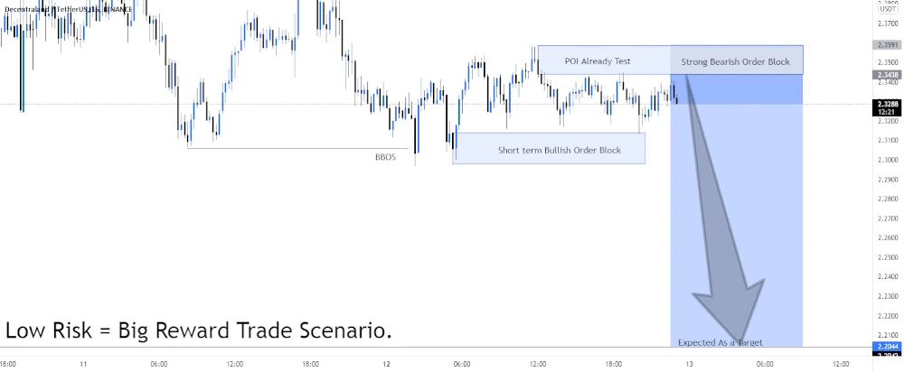 Benefits of 1-Day Charts in Cryptocurrency Analysis