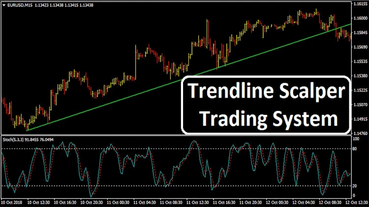 Trading System