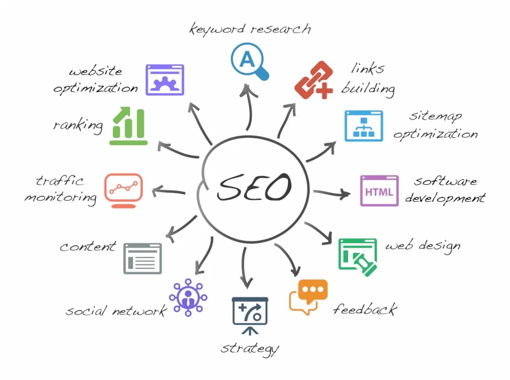 What is SEO