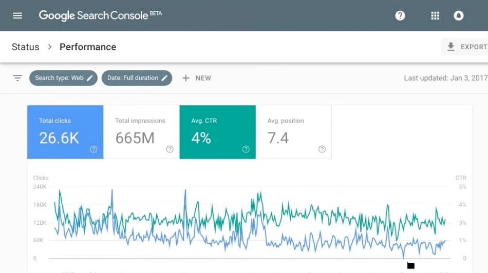 Monitor your success like a pro