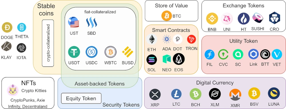 Types of Cryptocurrency Exchange Fees to Consider