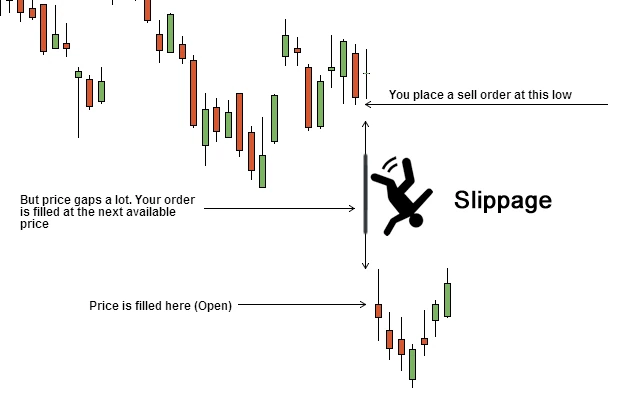 Hidden Costs That Can Erode Your Day Trading Returns