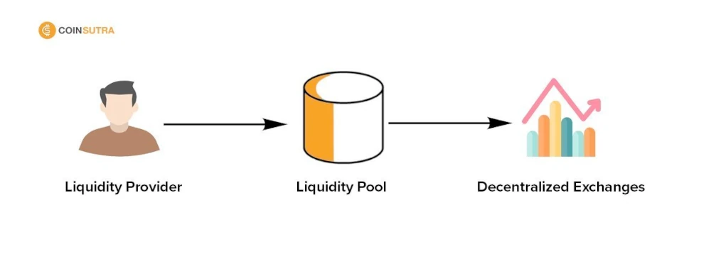 Future Trends in Cryptocurrency Trading Fees