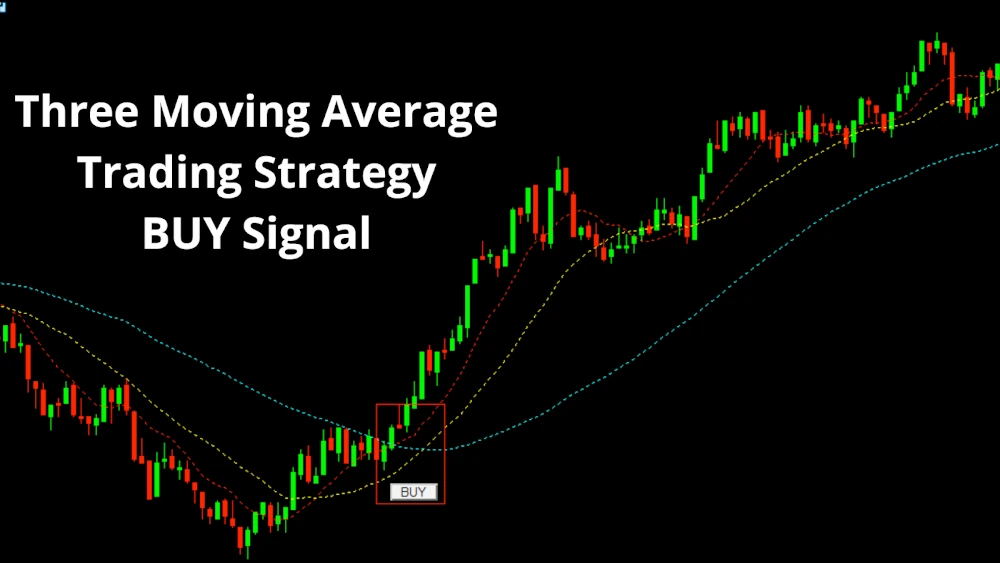 Moving Averages and Momentum Indicators