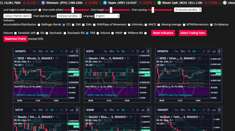 Using Specialised Tools for Crypto Selection