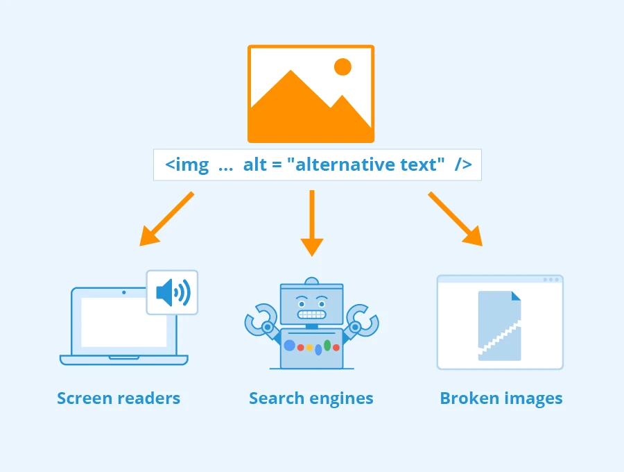 Technical SEO for Mobile