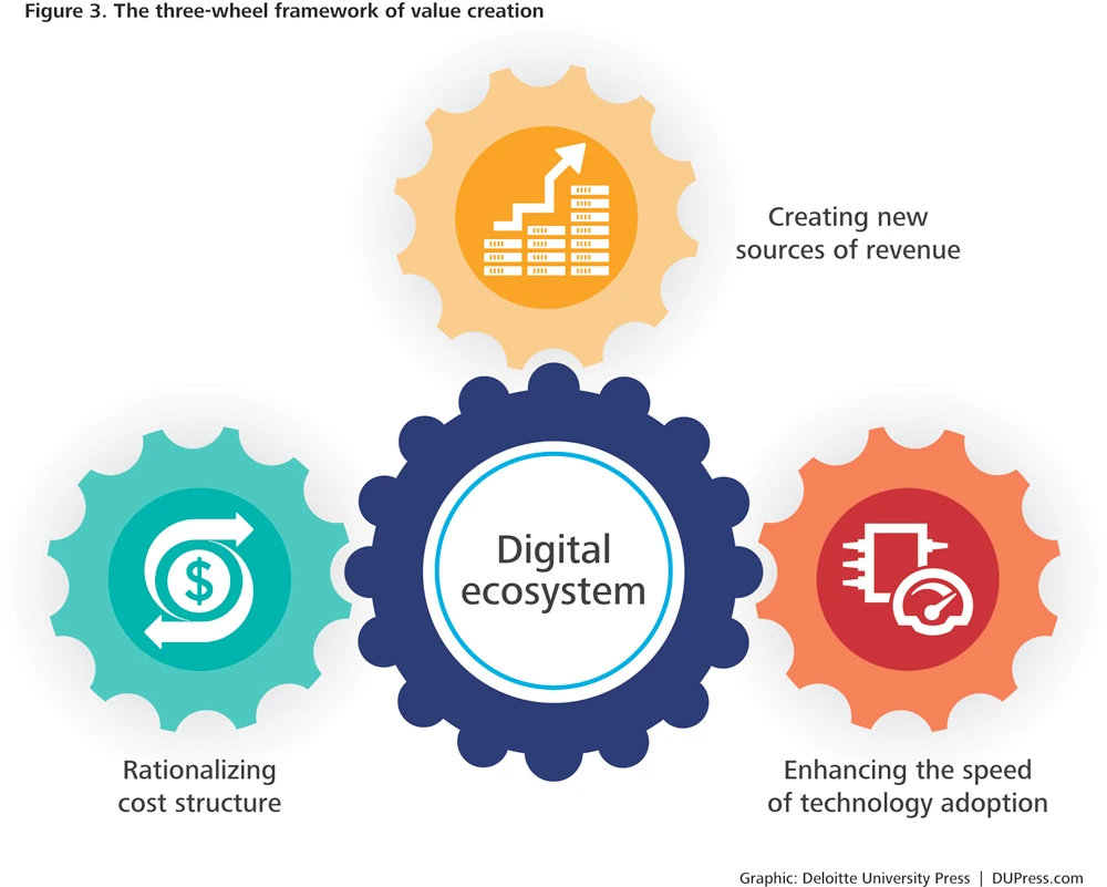 Glasgow’s Innovation Ecosystem