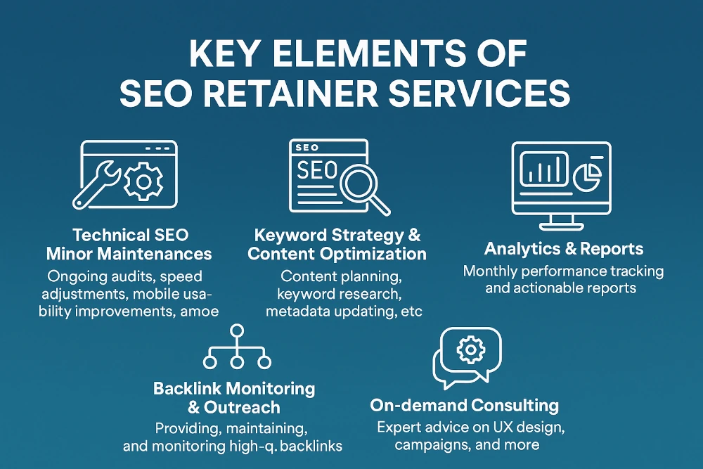 Key Elements of SEO Retainer Services