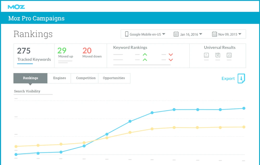 Moz Pro for SEO