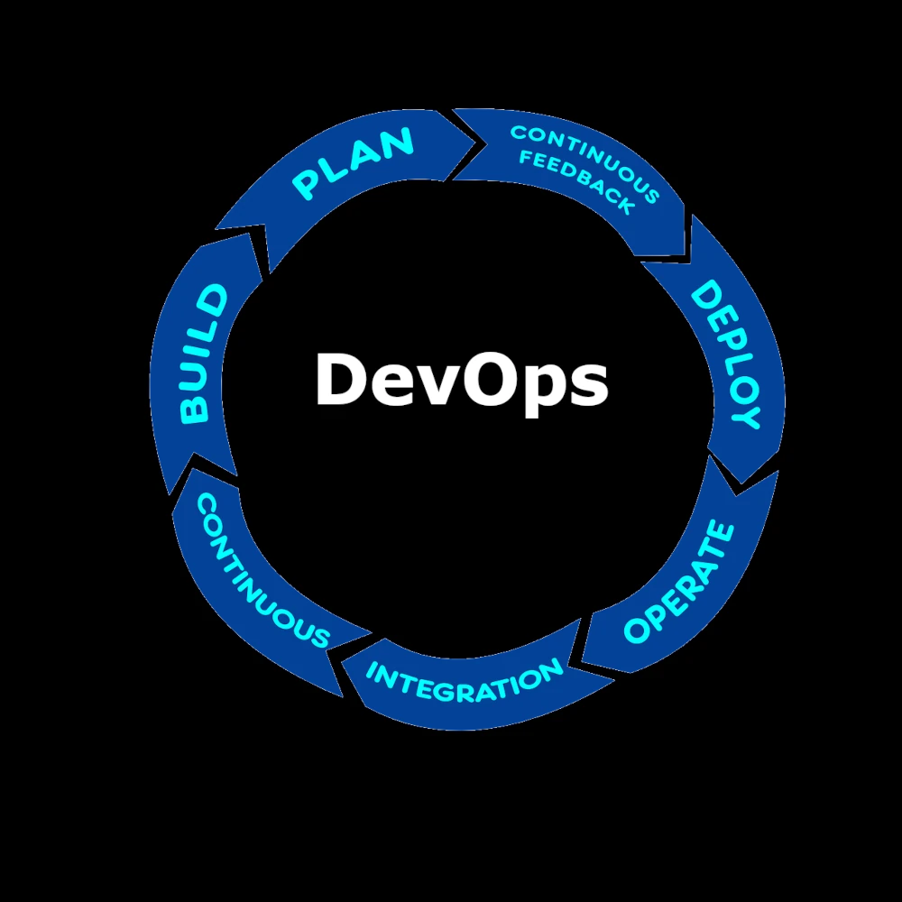 The Role of DevOps Managed Services