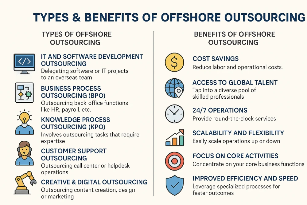Types & Benefits of Offshore Outsourcing