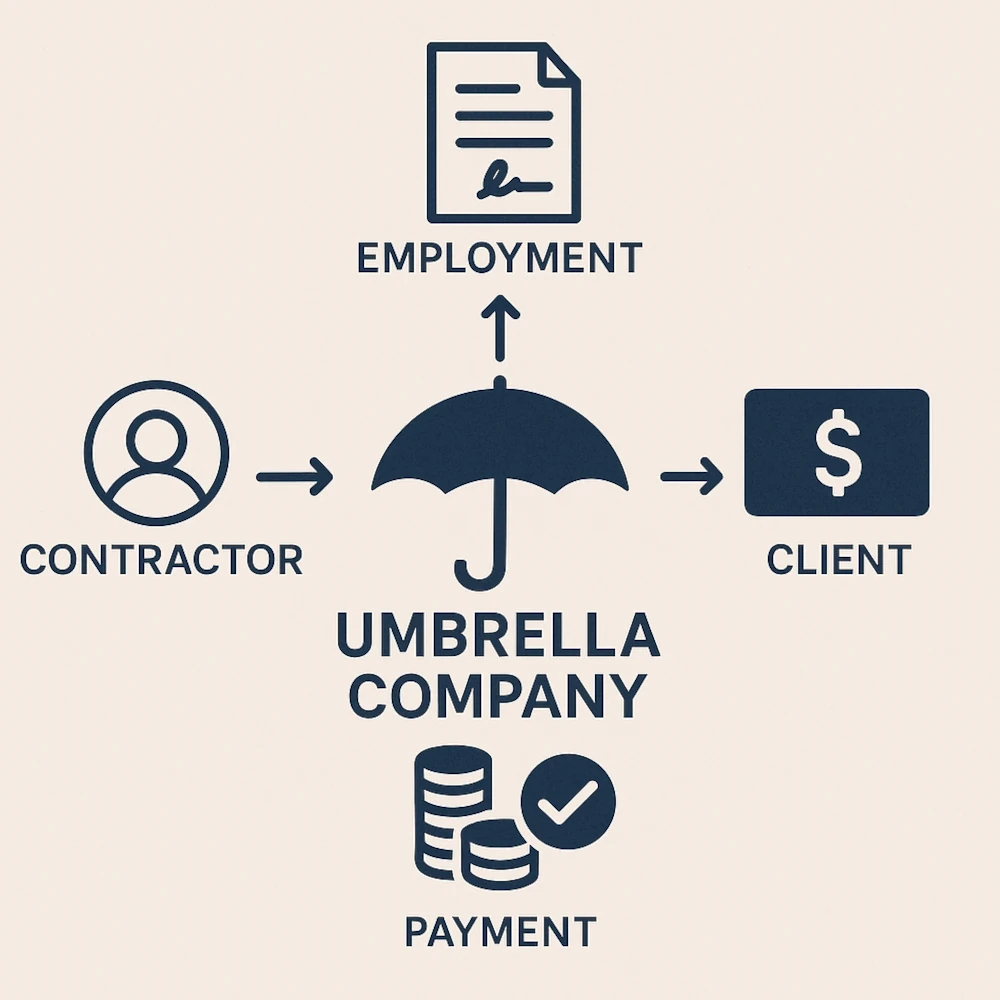 What is an Umbrella Company