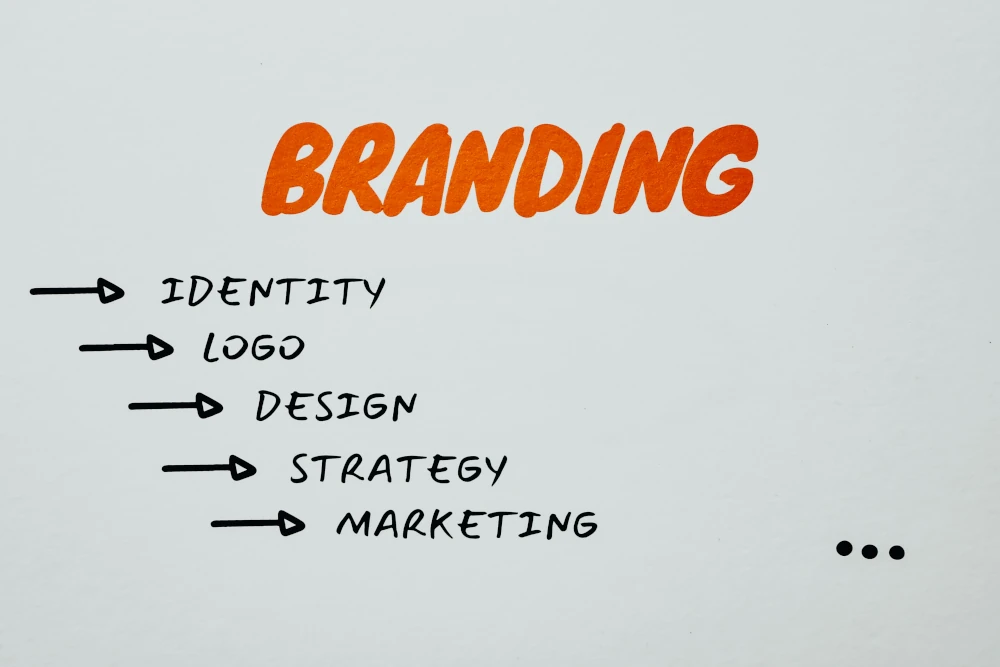 What is meant by Branding