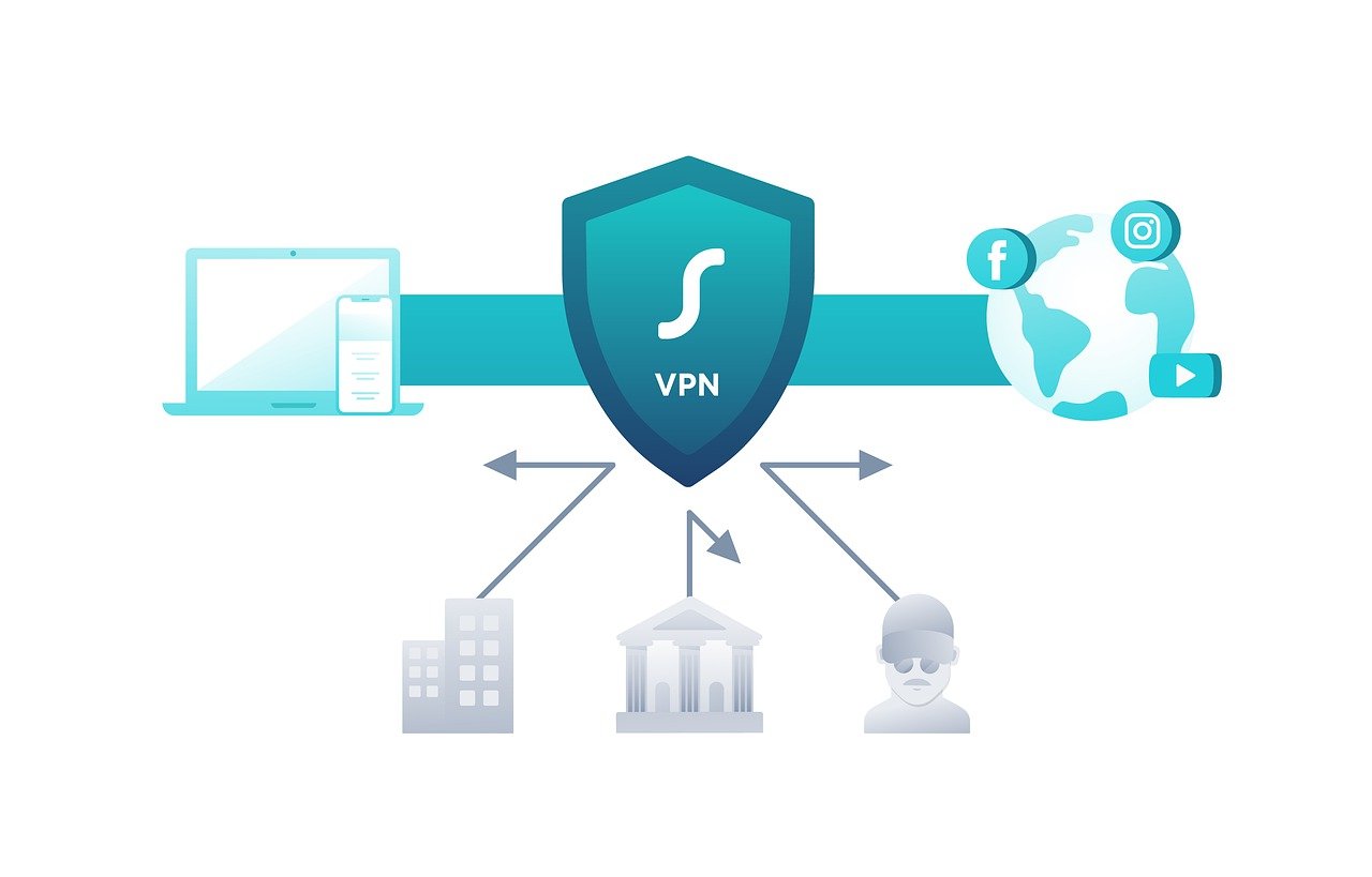 Future of Cross-Border Advertising Through VPN