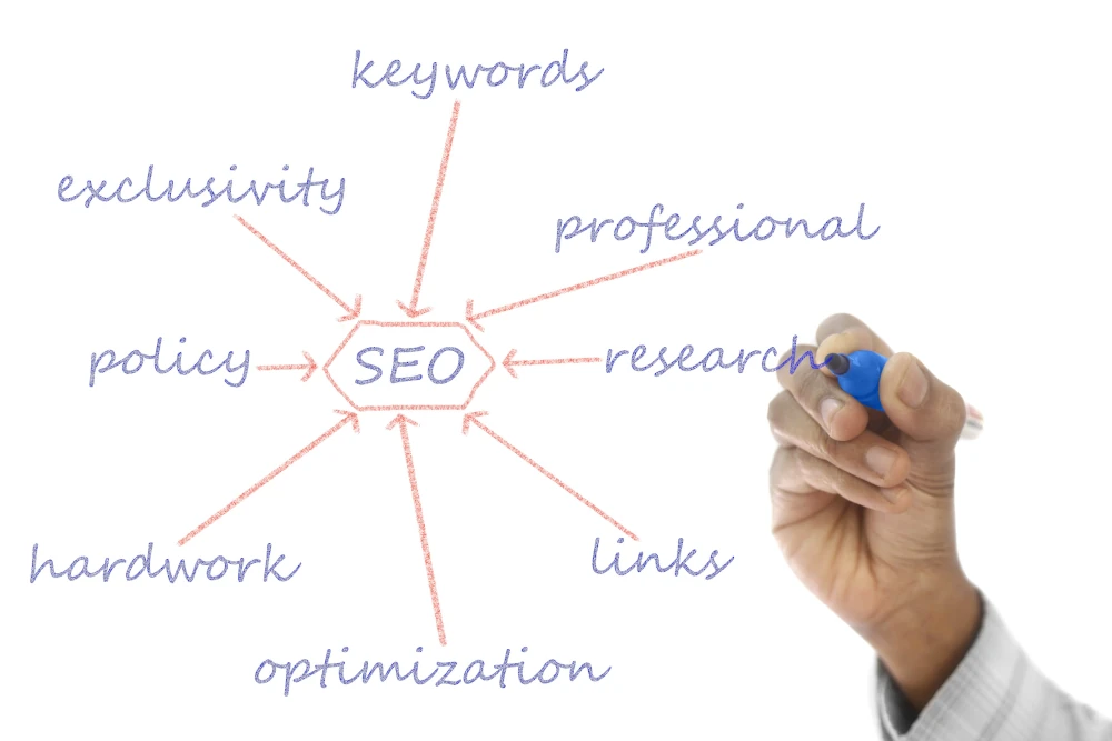 Future Emerging Trends in Keyword Research Tools