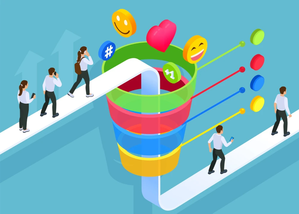 funnels in performance marketing