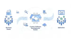 Right Custom Software Development Vendor
